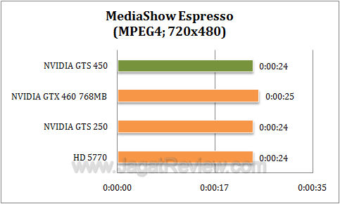 nvidia gts 450 mse2 nvidia gts 450 mse2