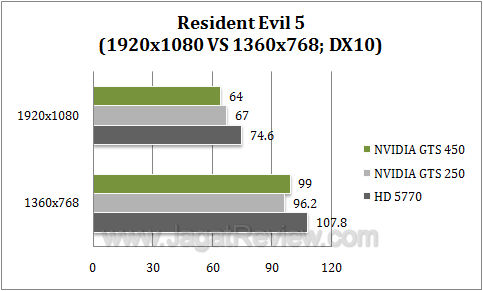 nvidia gts 450 re52 nvidia gts 450 re52