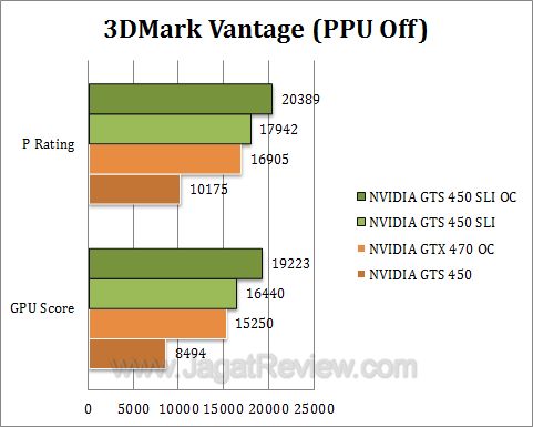 nvidia gts 450 sli 3dmv1
