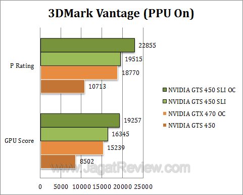 nvidia gts 450 sli 3dmv2