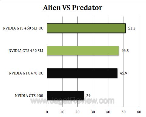 nvidia gts 450 sli avp nvidia gts 450 sli avp