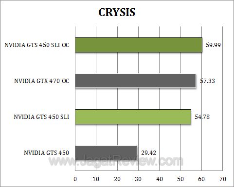 nvidia gts 450 sli crysis nvidia gts 450 sli crysis