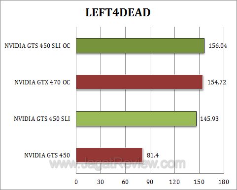 nvidia gts 450 sli l4d nvidia gts 450 sli l4d