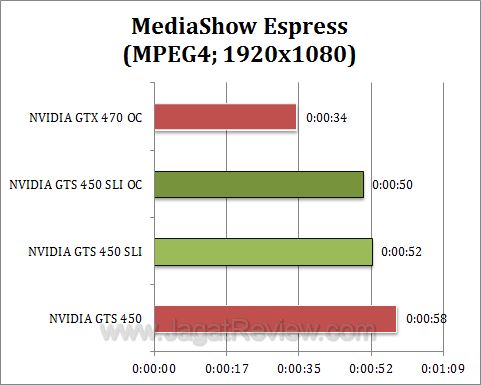 nvidia gts 450 sli mse1
