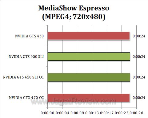 nvidia gts 450 sli mse2