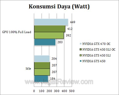 nvidia gts 450 sli watt