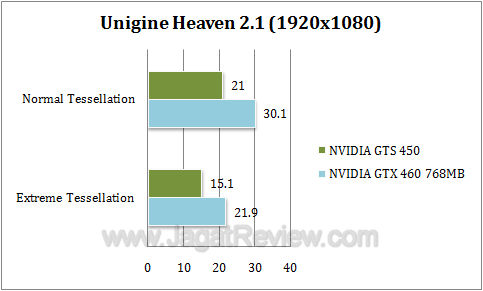 nvidia gts 450 uh1 nvidia gts 450 uh1