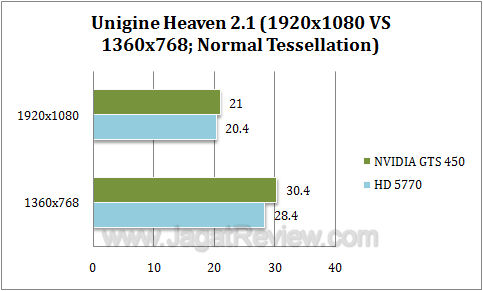 nvidia gts 450 uh2 nvidia gts 450 uh2