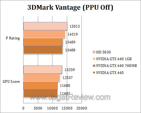 nvidia gtx 460 3dmv1 nvidia gtx 460 3dmv1