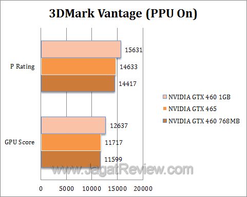 nvidia gtx 460 3dmv2 nvidia gtx 460 3dmv2