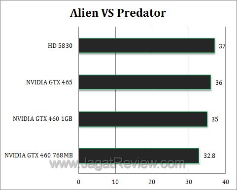 nvidia gtx 460 avp nvidia gtx 460 avp