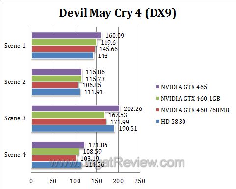 nvidia gtx 460 dmc41