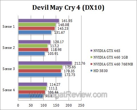 nvidia gtx 460 dmc42