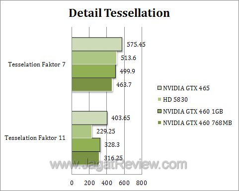 nvidia gtx 460 dx1 nvidia gtx 460
