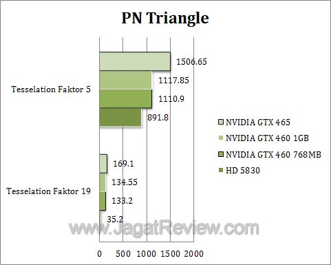 nvidia gtx 460 dx2 nvidia gtx 460
