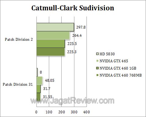 nvidia gtx 460 dx3 nvidia gtx 460