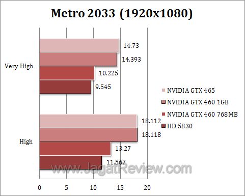 nvidia gtx 460 metro1