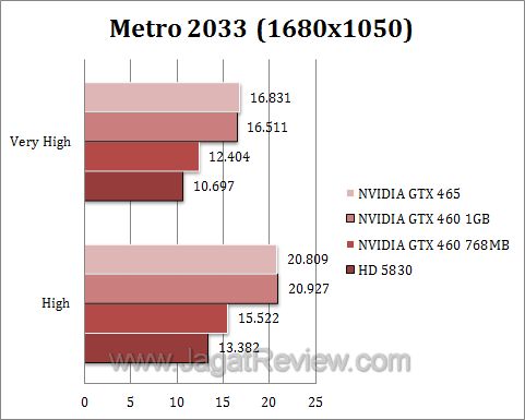 nvidia gtx 460 metro2