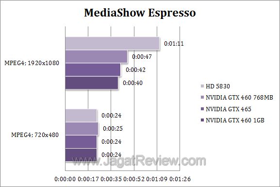 nvidia gtx 460 mse nvidia gtx 460 mse