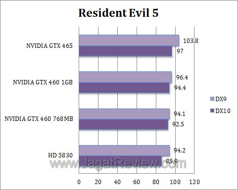 nvidia gtx 460 re5