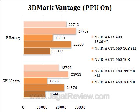 nvidia gtx 460 sli 3dmv2 nvidia gtx 460 sli 3dmv2