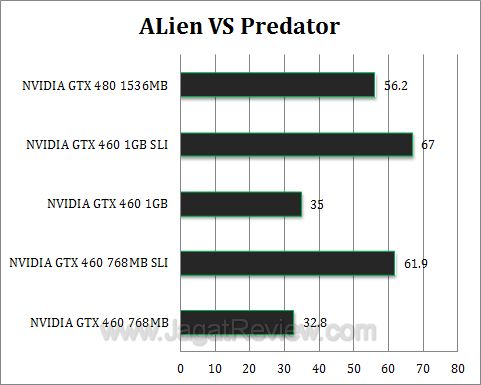 nvidia gtx 460 sli avp nvidia gtx 460 sli avp