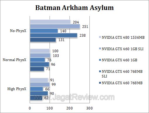nvidia gtx 460 sli baa nvidia gtx 460 sli baa