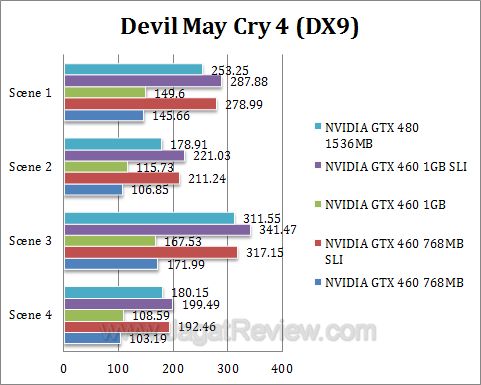 nvidia gtx 460 sli dmc41 nvidia gtx 460 sli dmc41