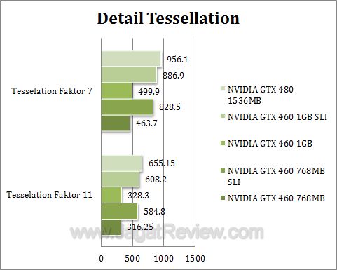 nvidia gtx 460 sli dx1 nvidia gtx 460 sli