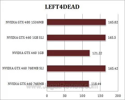 nvidia gtx 460 sli l4d nvidia gtx 460 sli l4d