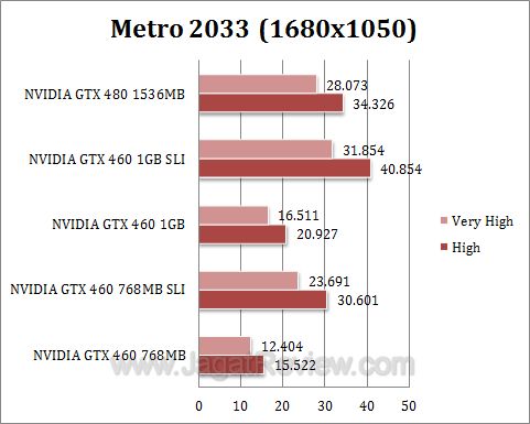 nvidia gtx 460 sli metro2 nvidia gtx 460 sli metro2