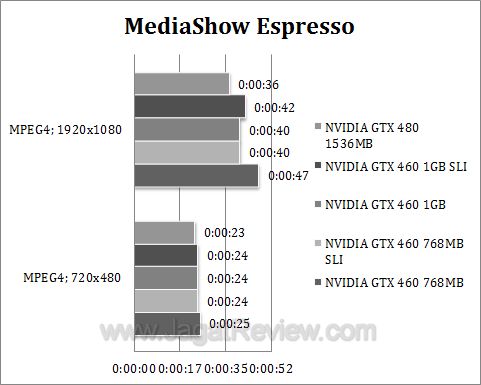 nvidia gtx 460 sli mse nvidia gtx 460 sli mse