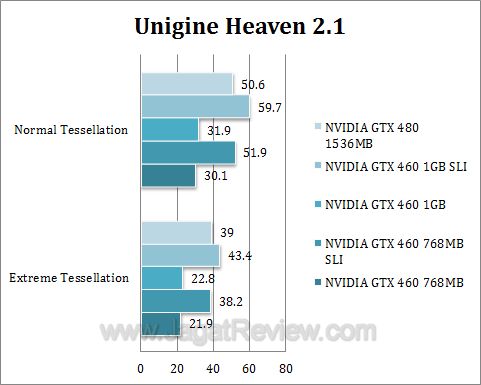 nvidia gtx 460 sli uh21 nvidia gtx 460 sli uh21