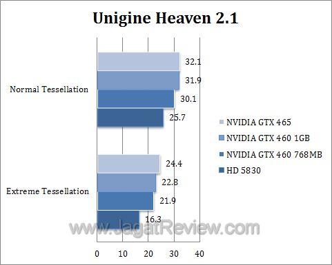 nvidia gtx 460 uh21 nvidia gtx 460 uh21