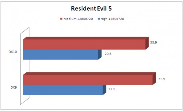 re5 re52