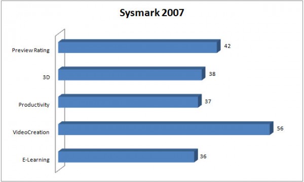 sm sm5