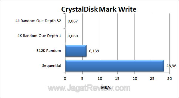 ADATA N005 CDM Write1
