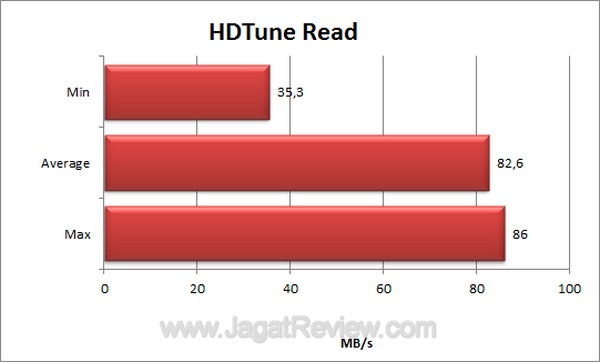 ADATA N005 HDTune Read