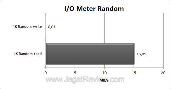 ADATA N005 IO Meter Random