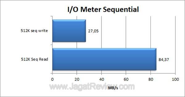 ADATA N005 IO Meter Sequential
