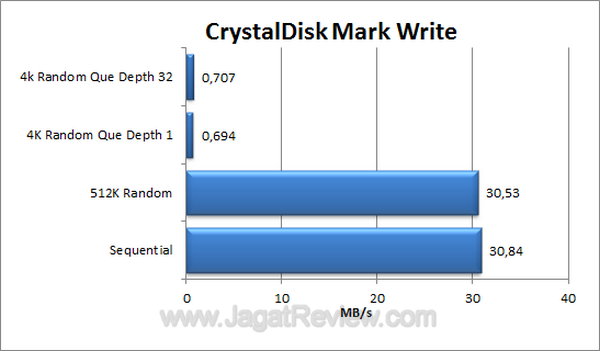 ADATA Superior SH02 320GB CDM Write