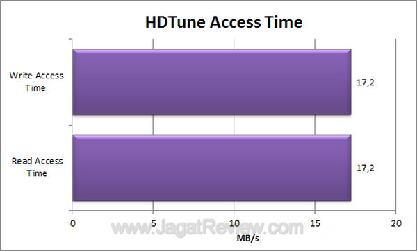ADATA Superior SH02 320GB HDTune Access Time ADATA Superior SH02 320GB HDTune Access Time