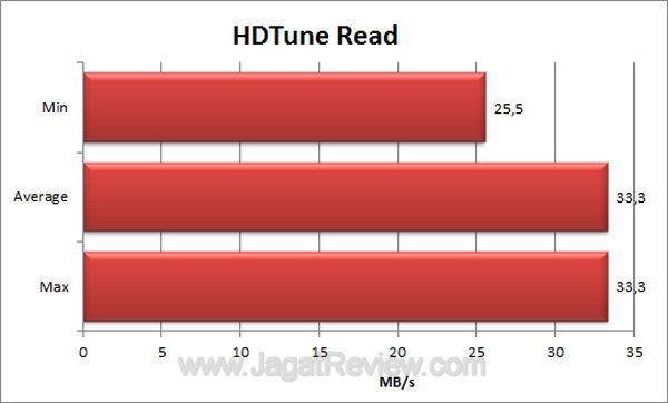 ADATA Superior SH02 320GB HDTune Read ADATA Superior SH02 320GB HDTune Read