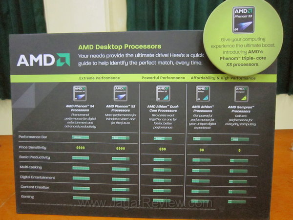 AMD Line