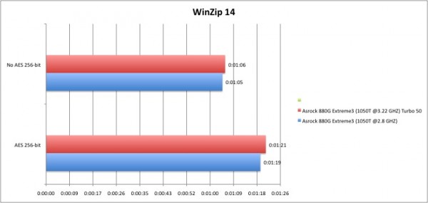 ASROCK_880G_Extreme3_Winzip14 ASROCK 880G Extreme3 Winzip14