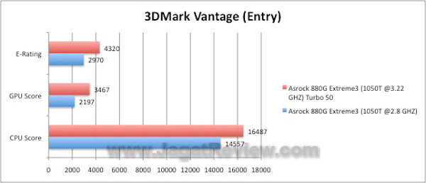 Asrock 880G Extreme 3DMarkVantage Asrock 880G Extreme 3DMarkVantage1