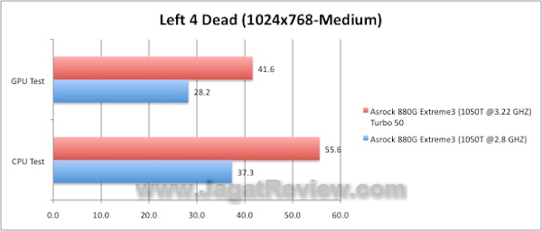 Asrock 880G Extreme L4D Asrock 880G Extreme L4D1