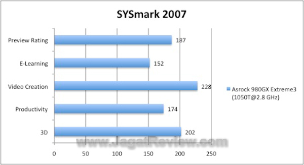 Asrock 890GX Extreme 3 Sysmark 2007 Asrock 890GX Extreme 3 Sysmark 20071