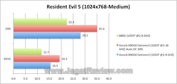 Asrock 890GX Extreme3 RE5