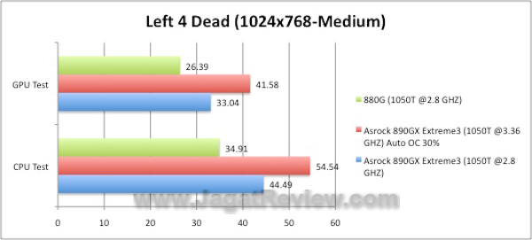 Asrock 890GX extreme 3 L4D1